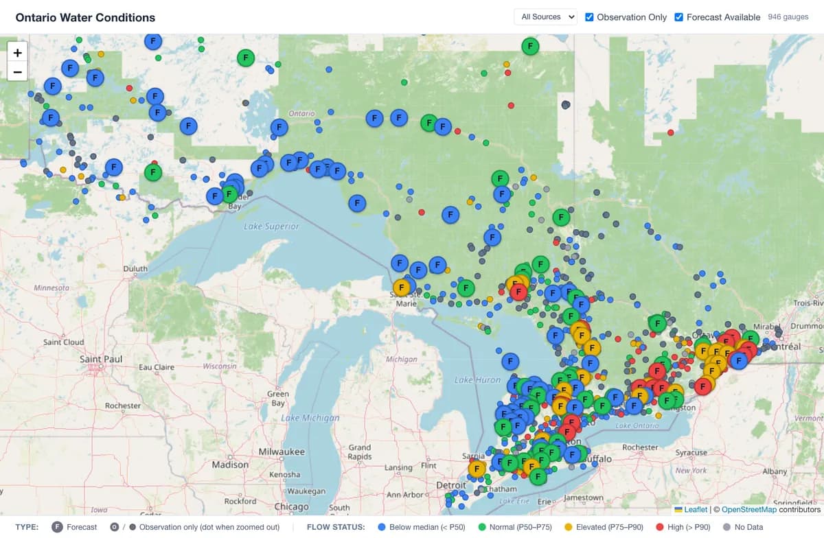 FlowAi water conditions map of Ontario with source and forecast filters, gauge markers coloured by flow status (F marks a forecast gauge, dots are observation only) and a legend from below median to high.