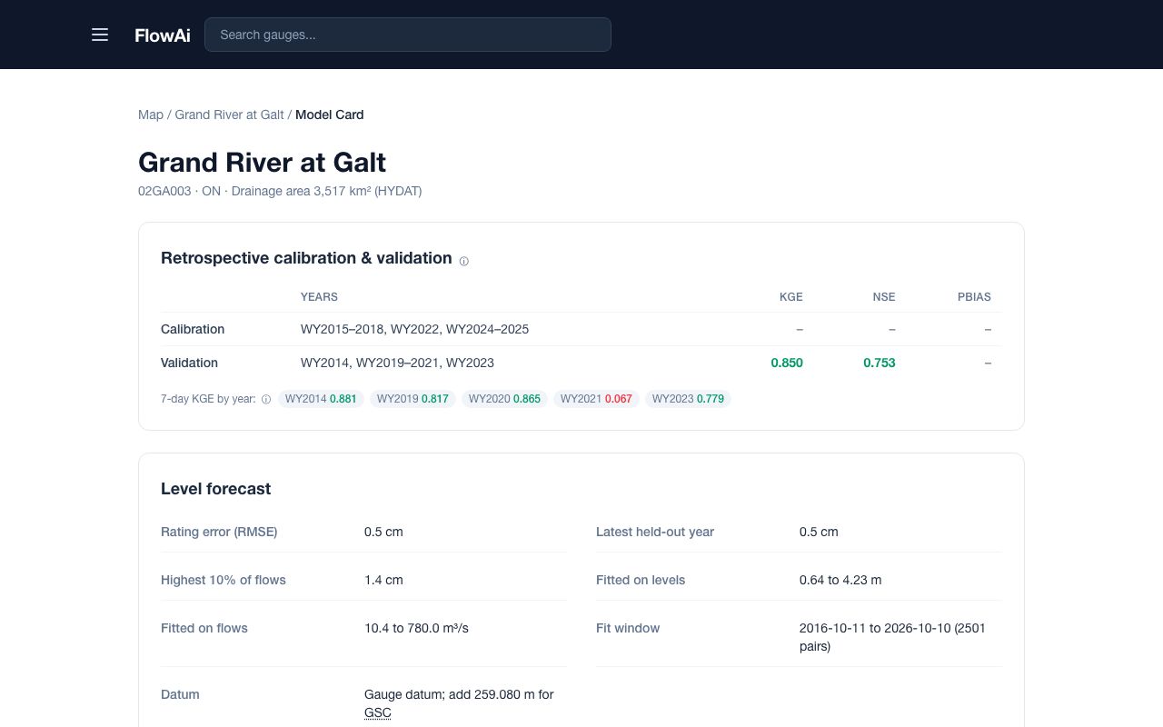 The model card for Grand River at Galt: calibration and validation scores and the level forecast's rating error